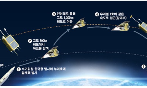 엘티씨에스 이미지