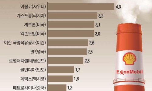 남양석유 이미지