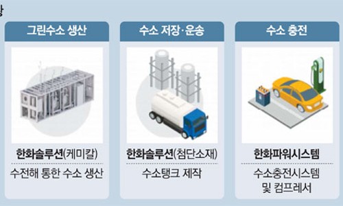 그린정보시스템 이미지