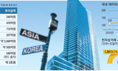 매니지먼트2센터 이미지