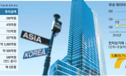 에스와이물류 이미지