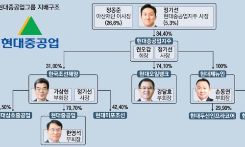 현대기업 이미지