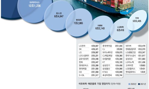 흥아주유소 이미지