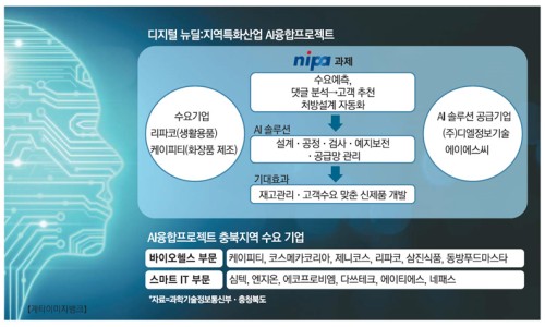 신세계산업 이미지