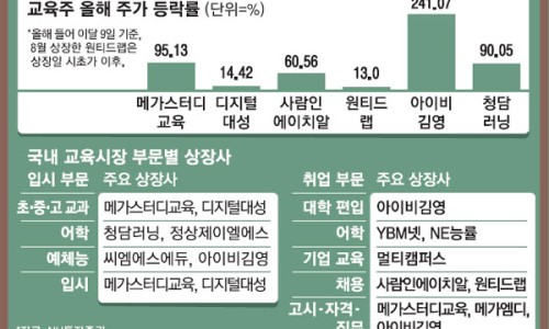 좋은교육 이미지