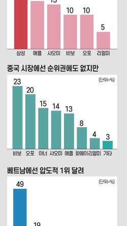 신짜오 베트남 이미지