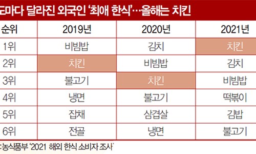 치킨톡 이미지