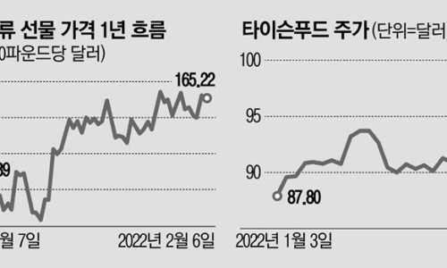 비욘드푸드 이미지
