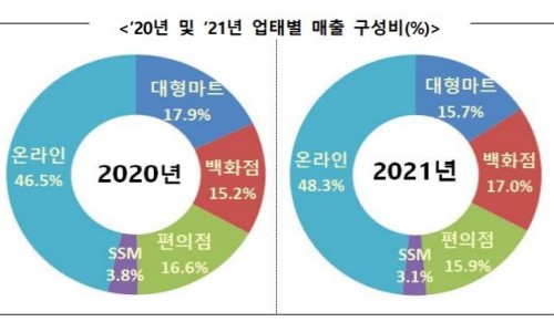 우리들마트 이미지