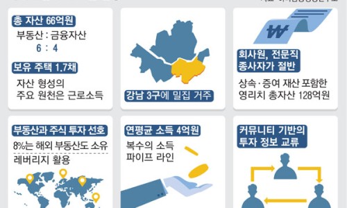 우리들자산 이미지