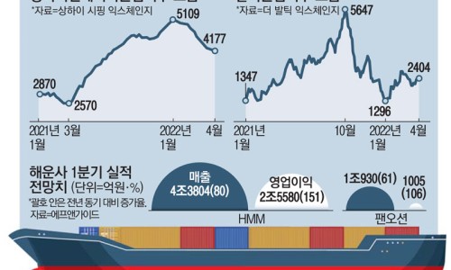 (주)원해운 이미지