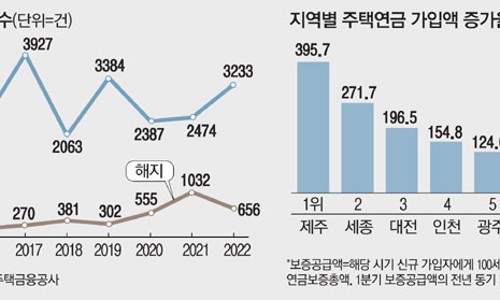 평화주택관리 이미지