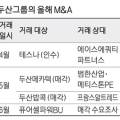 LG전자(주)A3공장 이미지