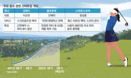 굿샷골프 이미지