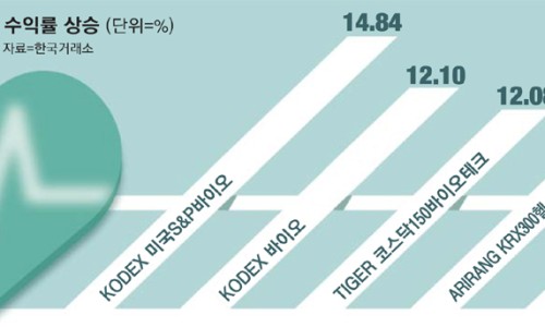 한미 바이오 헬스 이미지