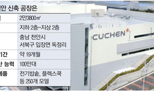 (주) 쿠첸 이미지