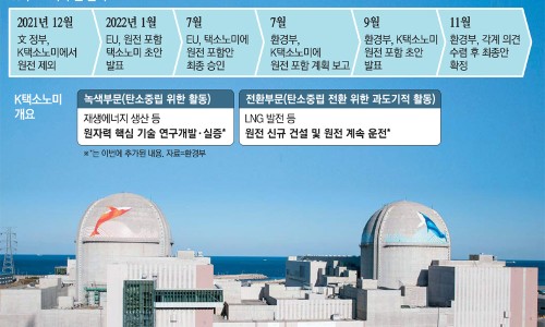 (주)동부에너지 이미지