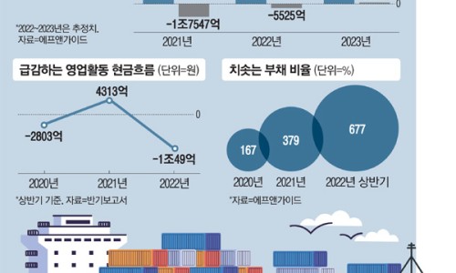 대우케미칼 이미지