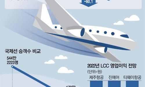 모두항공주 이미지