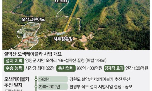 SM통신 이미지