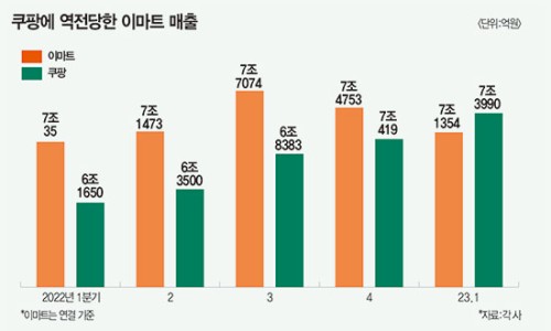 패션마트 이미지