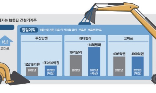 한미건설기술 이미지
