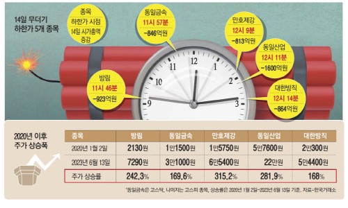 하루홀덤 이미지