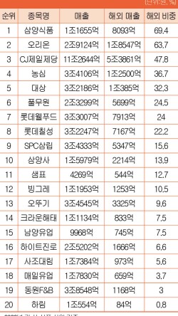 MK푸드 이미지