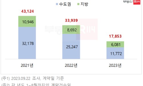 대장다방 이미지