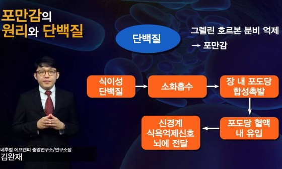 수완식품 이미지