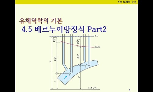 네이버블로그