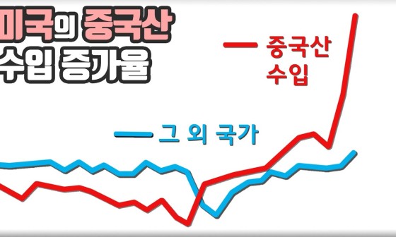 월드무역 이미지