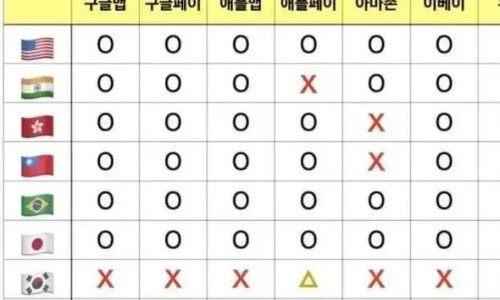 자유시장 이미지