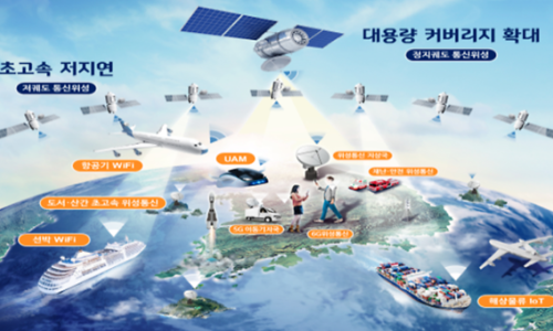 공간정보통신 이미지