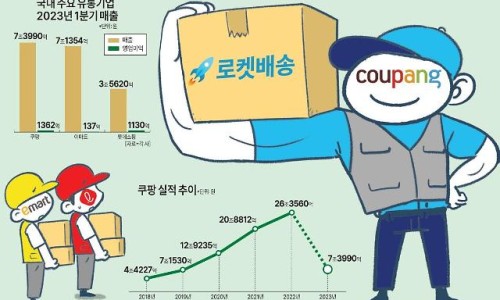 한주유통 이미지