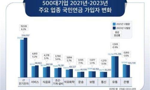 아주유통 이미지