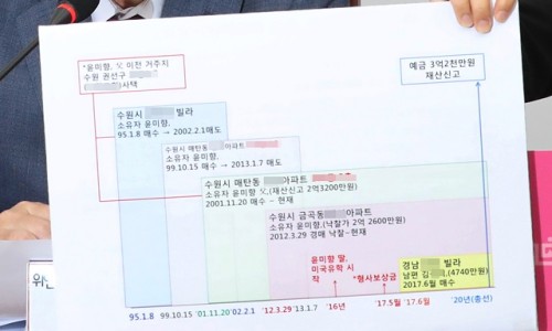 벽돌집1995 이미지