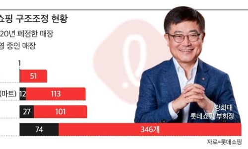 점포정리 이미지