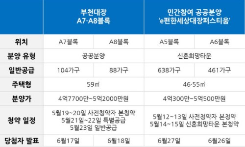 정비대장 이미지