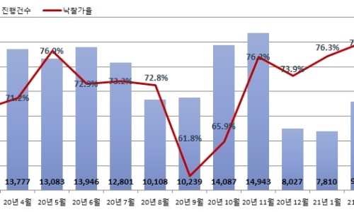 전국부동산경매학원 이미지