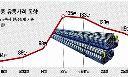 원ETC 이미지