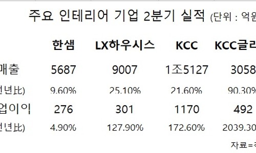 대금인테리어 이미지