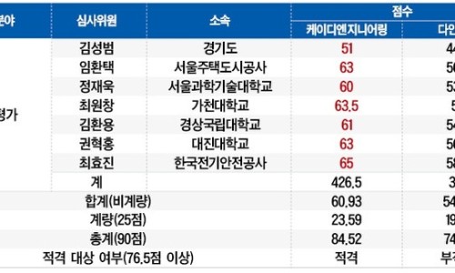 강산건축사사무소 이미지