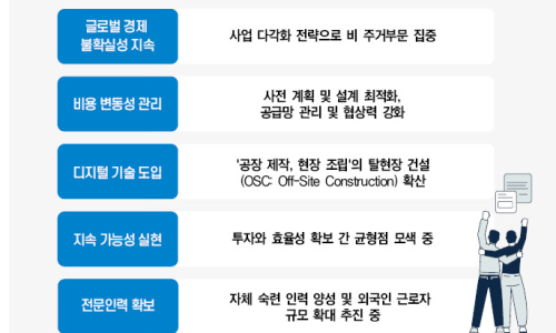 E&C산업 이미지