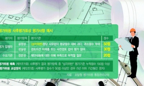 도마위 이미지