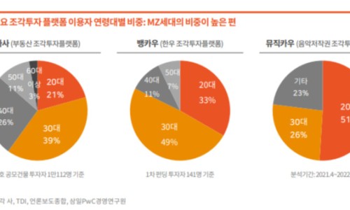 삼일기획주 이미지