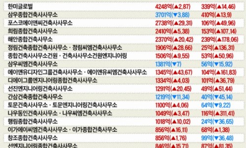 에이앤씨엔지니어링 이미지