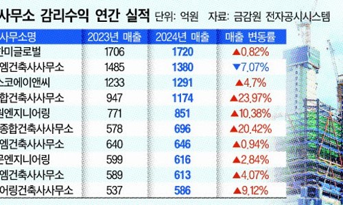 디엠건축사사무소 이미지