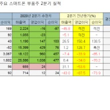 (주)와이솔 이미지
