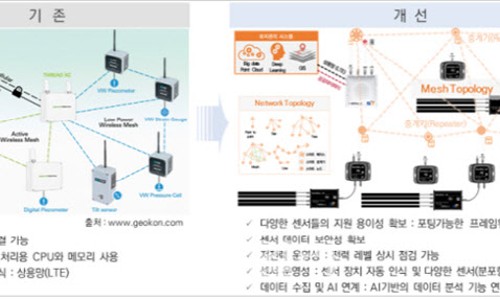 도시개발연구원 이미지
